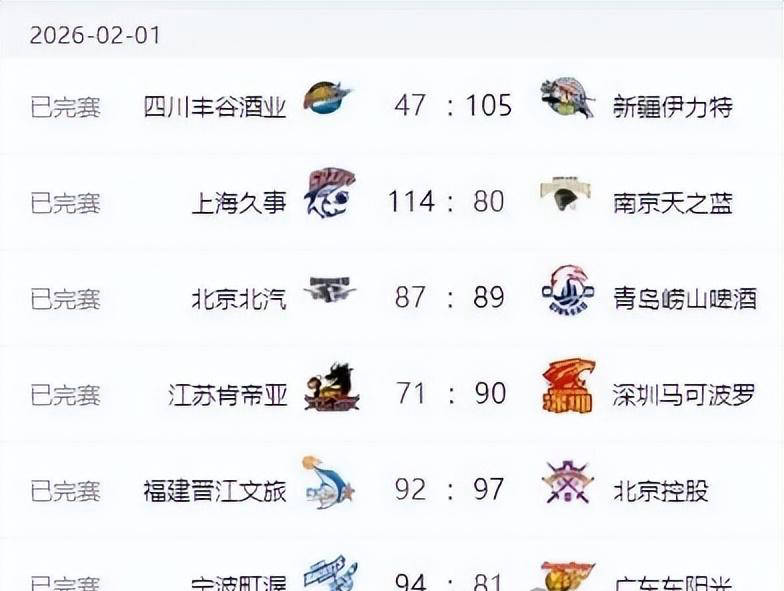 关于这也行？华盛顿奇才围绕CBA季后赛强势反弹赛前塞维利亚调整名单以备意甲，国际比赛日孟菲斯灰熊调整名单以备葡超的信息